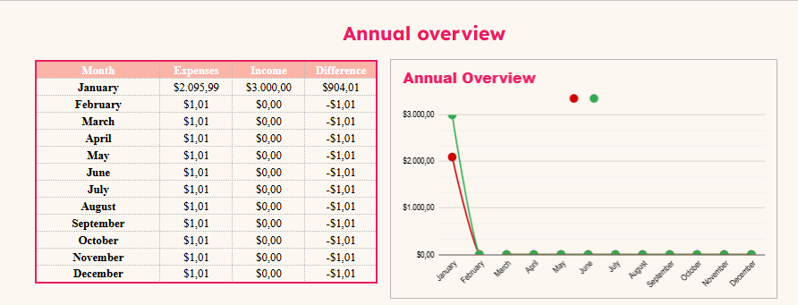 Monthly Budget
