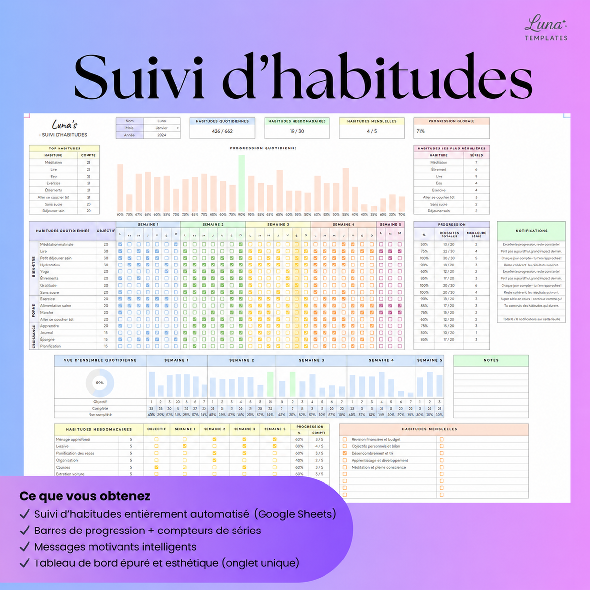 Suivi d’habitudes